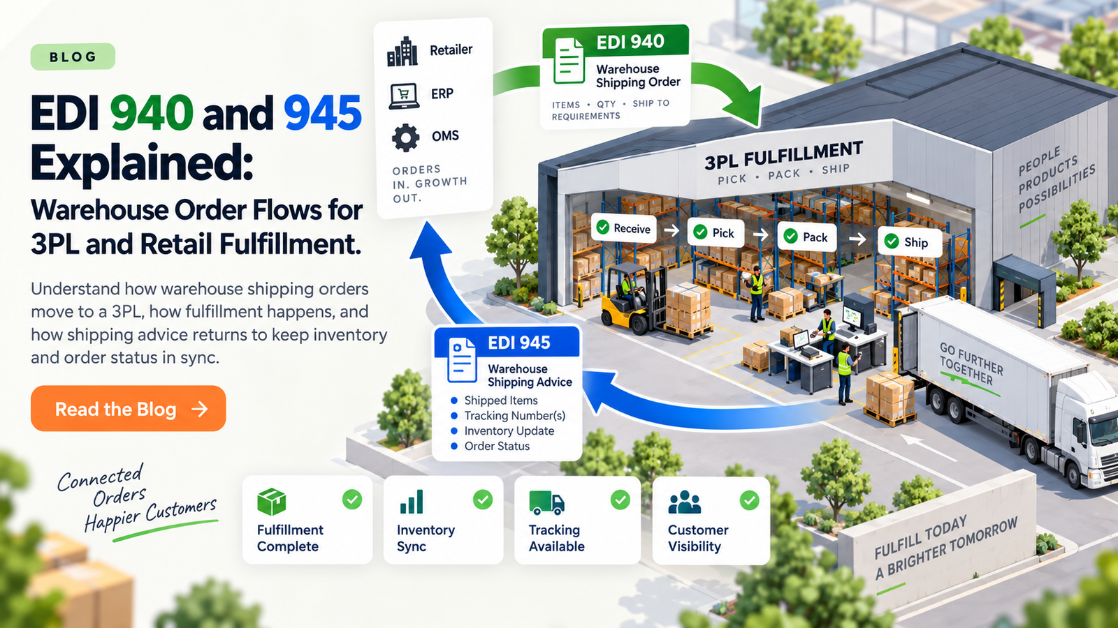 EDI 940 and 945 Explained: Warehouse Order Flows for 3PL and Retail Fulfillment
